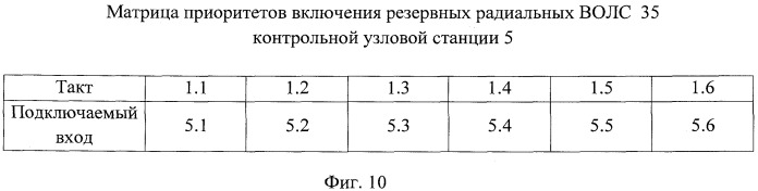 Многоуровневая распределенная волоконно-оптическая система связи (патент 2456747)