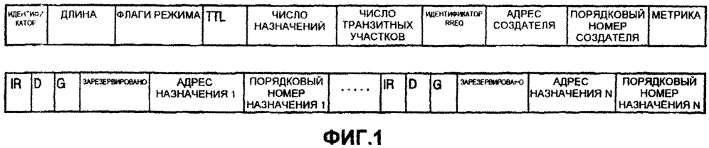 Выбор маршрута в беспроводных сетях (патент 2628334)