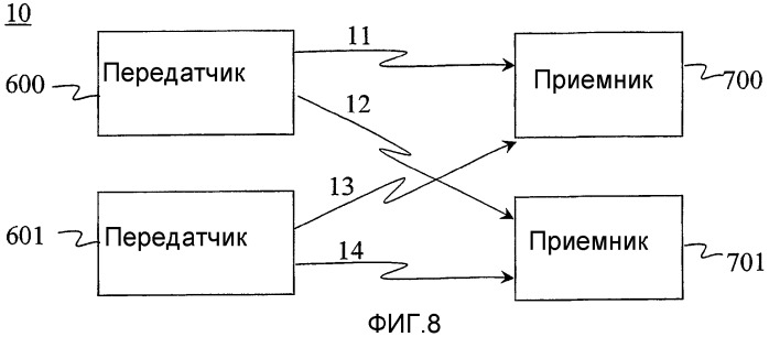 Символьное перемежение (патент 2292654)