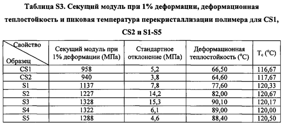 Композиция на основе термопластичного полимера (патент 2630221)