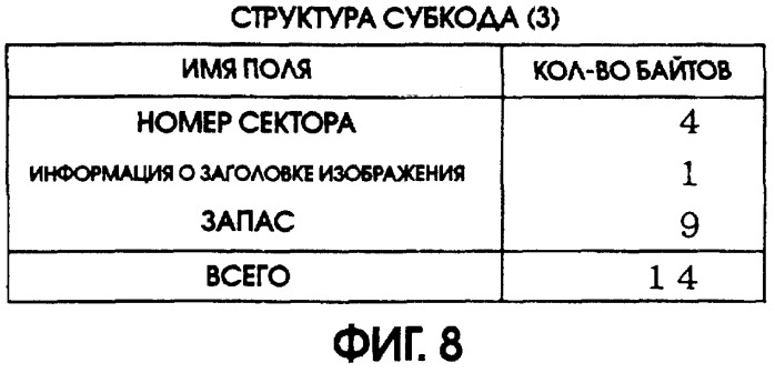 Способ и устройство записи данных, среда записи данных, способ и устройство воспроизведения данных (патент 2262752)