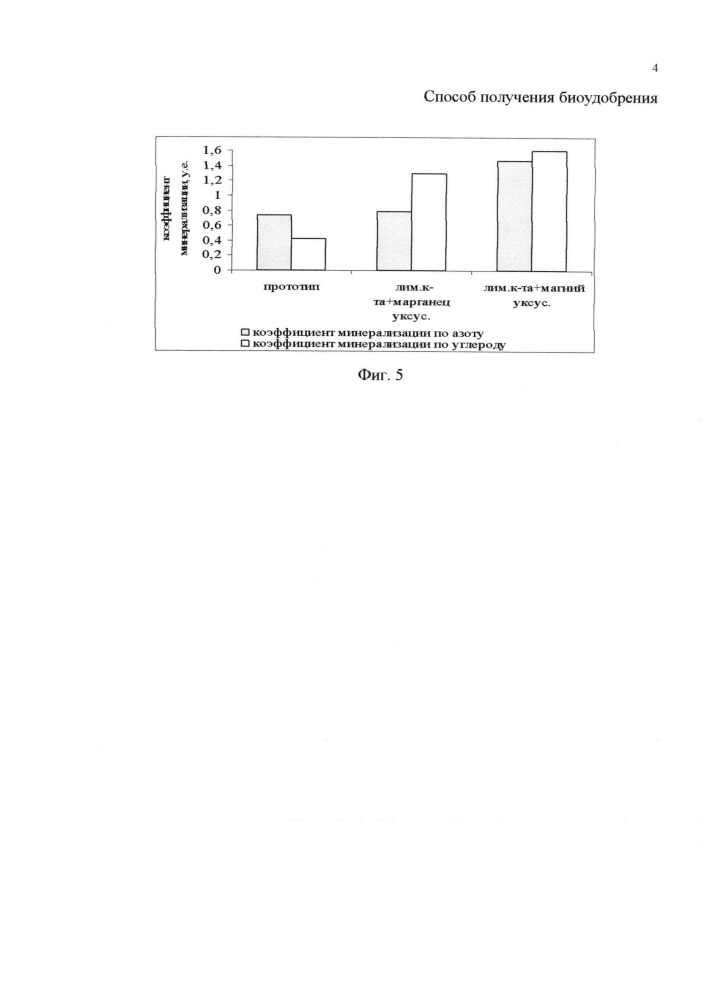 Способ получения биоудобрения (патент 2646630)