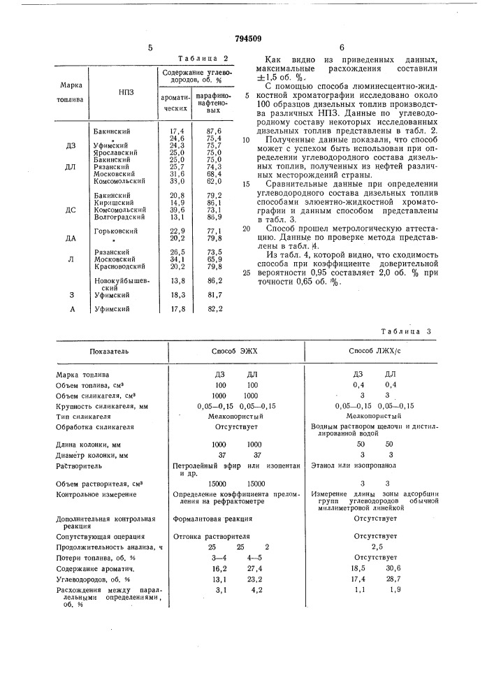 Способ определения углеводород-ного coctaba дизельного топлива (патент 794509)