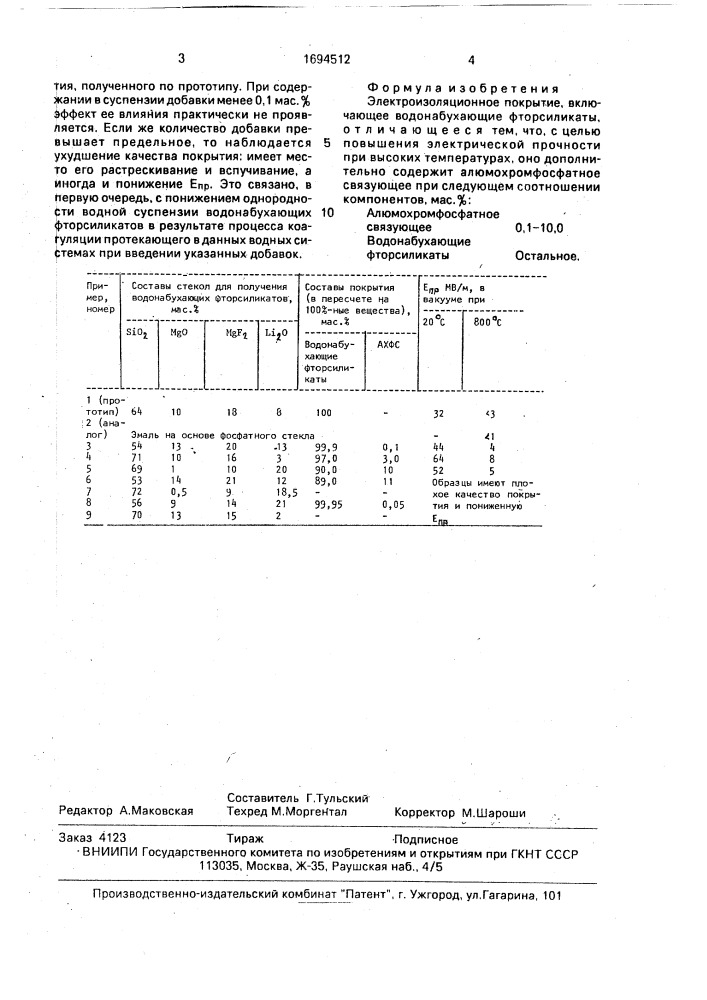 Электроизоляционное покрытие (патент 1694512)