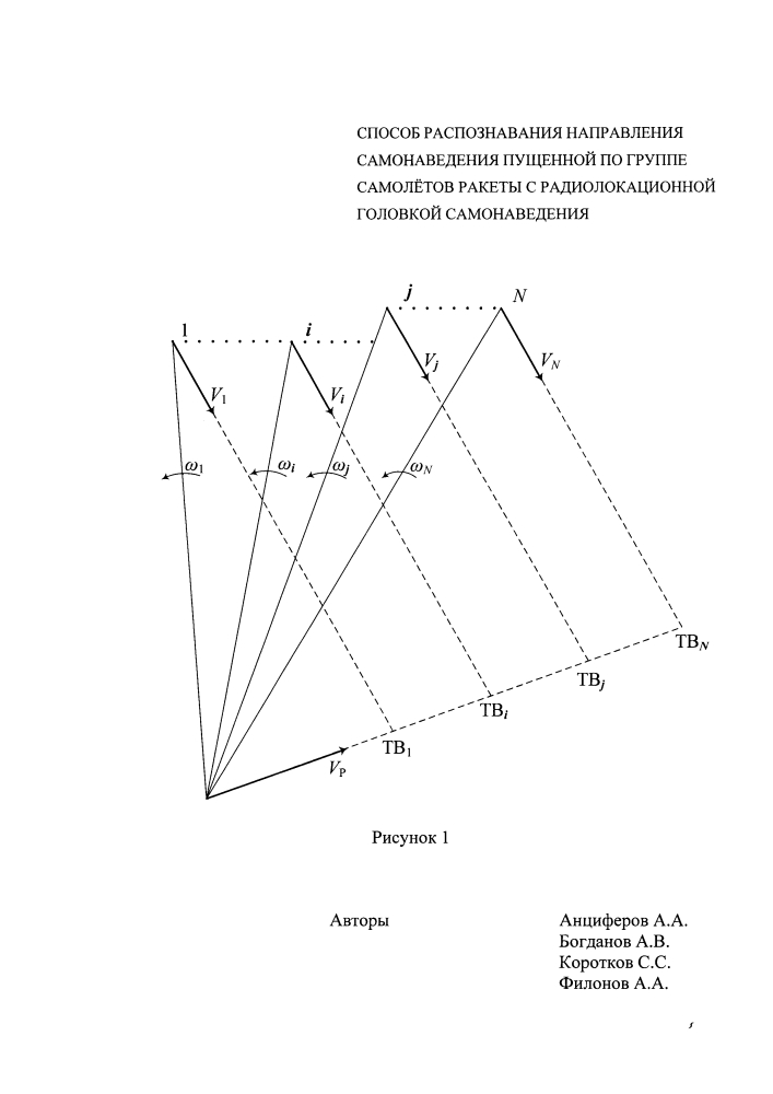 Способ распознавания направления самонаведения пущенной по группе самолётов ракеты с радиолокационной головкой самонаведения (патент 2609530)