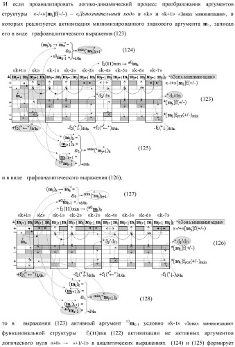 Способ сквозной активизации f1( 11)min → ±0mk неактивных аргументов "±0" → "+1/-1" аналоговых сигналов в "зонах минимизации" структуры "-/+" [mj]f(+/-) - "дополнительный код" в соответствии с арифметической аксиомой троичной системы счисления f(+1,0,-1) при формировании аргументов аналоговых сигналов в позиционно-знаковой условно минимизированной ее структуре ±[mj]fусл(+/-)min (варианты русской логики) (патент 2507682)