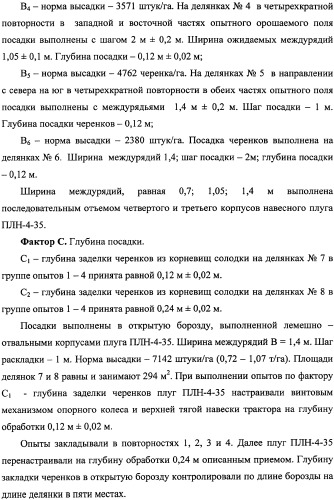 Фиторемедиационный способ очистки почв от тяжелых металлов (патент 2338353)