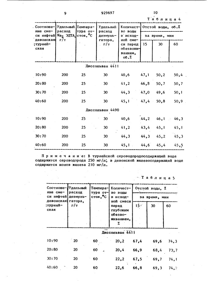 Способ совместного обезвоживания разносортных нефтей (патент 929697)