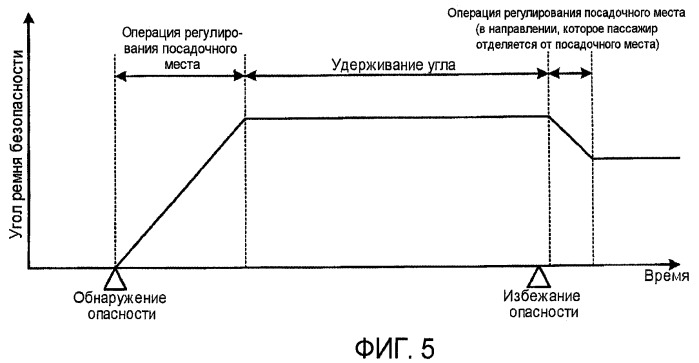 Устройство защиты пассажира (патент 2442707)