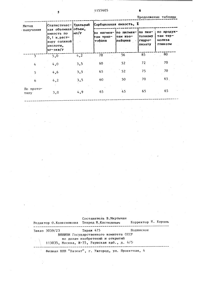 Способ получения анионита (патент 1155605)