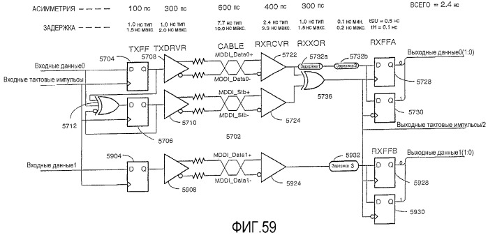 Интерфейс с высокой скоростью передачи данных (патент 2371872)