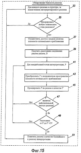 Способ для интерактивной автоматической обработки моделирования разломов, включающий в себя способ для интеллектуального распознавания взаимосвязей разлом-разлом (патент 2414743)