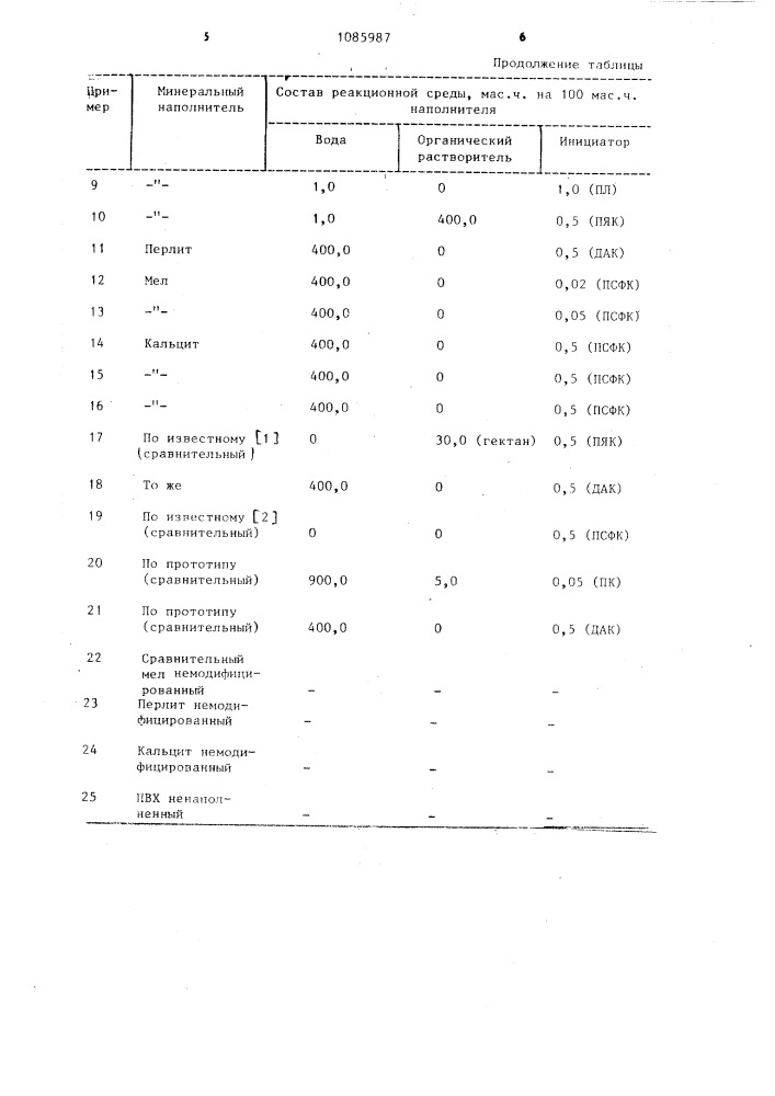 Способ получения органо-минерального наполнителя для поливинилхлорида (патент 1085987)