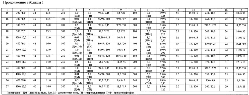 Способ разработки неоднородного нефтяного пласта (варианты) (патент 2652410)