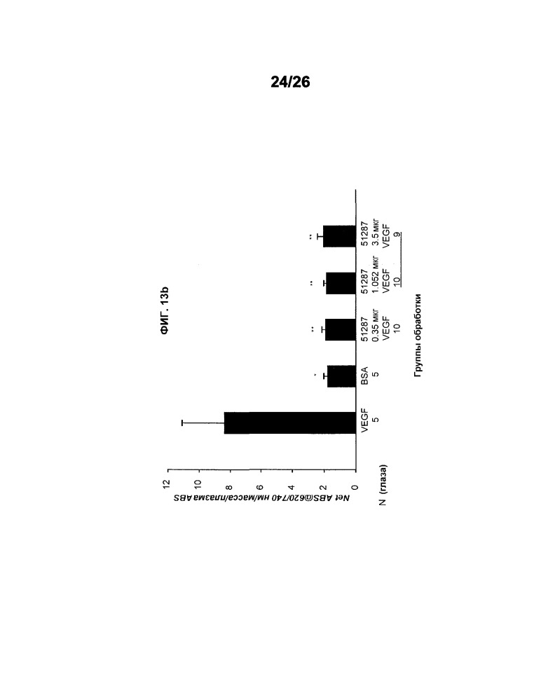 Стабильные и растворимые антитела, ингибирующие vegf (патент 2648152)