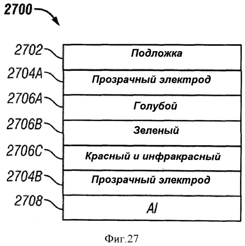 Многопереходные фотогальванические элементы (патент 2485626)