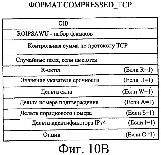 Способ передачи пакетных данных в системе связи (патент 2303858)