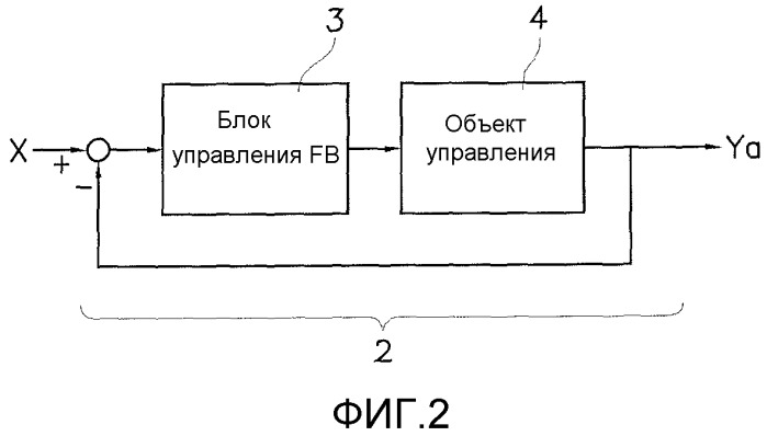 Способ и устройство автоматической регулировки составляющей прямой связи для подавления избыточного отклика на ступенчатое воздействие во время ступенчатого слежения (патент 2522032)