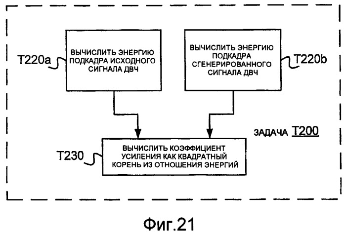 Способы и устройство кодирования и декодирования части речевого сигнала диапазона высоких частот (патент 2402826)