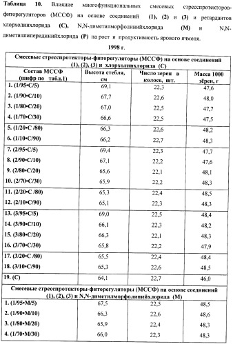 Многофункциональные смесевые стресс-протекторы-фиторегуляторы (патент 2414125)