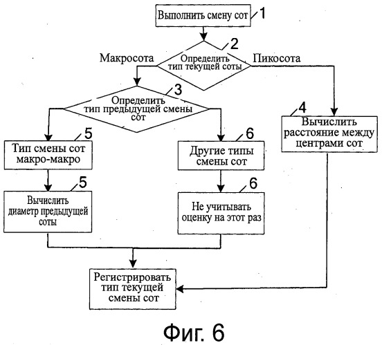 Способ и устройство для определения состояния мобильности терминала (патент 2534740)