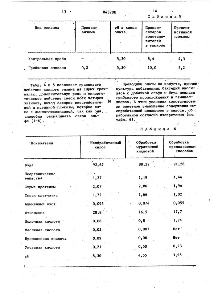 Способ силосования зеленыхрастений (патент 843700)