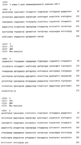 Гуманизированное анти-cd4 антитело с иммунодепрессивными свойствами (патент 2375375)