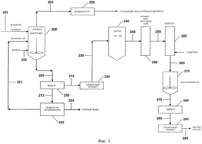 Способ (варианты) и системы получения изофталевой и терефталевой кислот (патент 2496764)