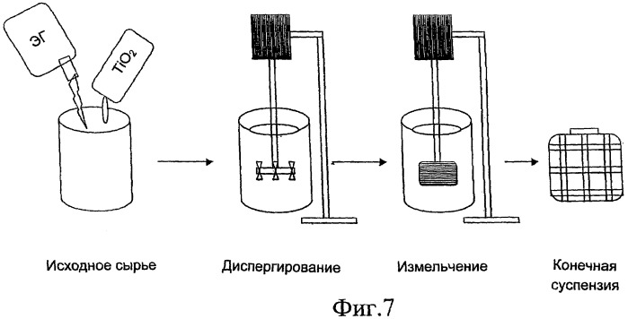 Полимерная композиция для пищевых контейнеров (патент 2472814)