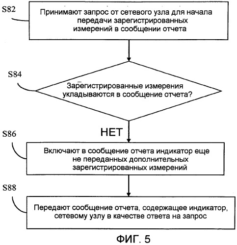 Основанное на сети управление сообщениями отчета в сети беспроводной связи (патент 2540115)