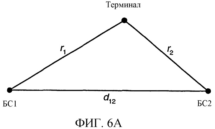 Способ и устройство для оценки местоположения терминала на основании идентифицирующих кодов для источников передач (патент 2308810)