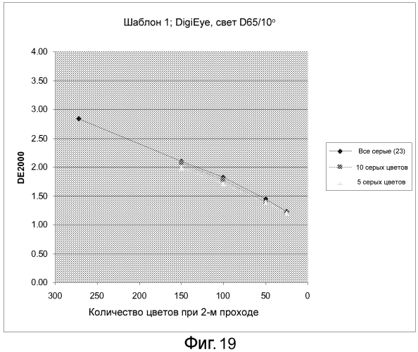 Способ и система для определения цвета из изображения (патент 2567500)