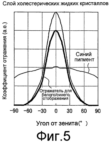 Жидкокристаллический дисплей (патент 2415453)