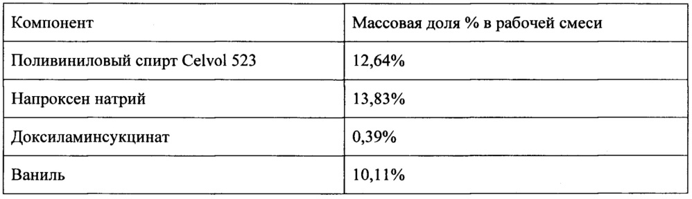 Филаменты, содержащие пригодные для перорального введения активные компоненты, нетканые полотна и способы их изготовления (патент 2640933)