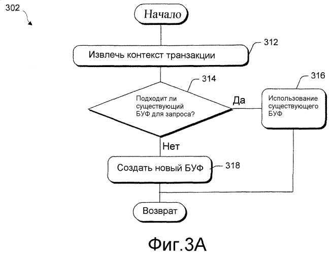 Способ и система для транзакционных файловых операций по сети (патент 2380749)