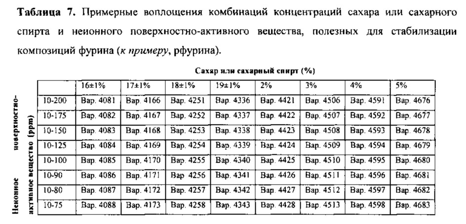 Составы рекомбинантного фурина (патент 2610436)