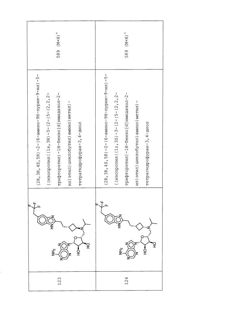 Замещенные пуриновые и 7-деазапуриновые соединения (патент 2606514)