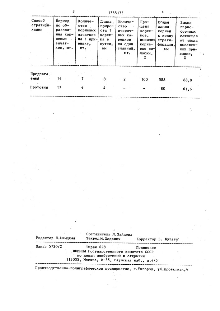 Способ стратификации виноградных прививок (патент 1355175)