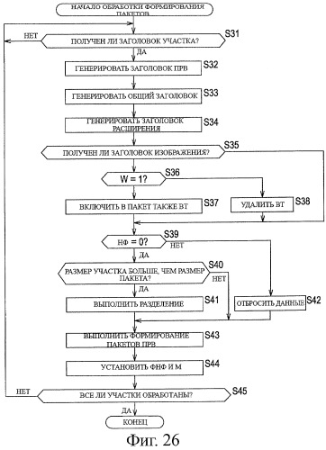 Устройство и способ обработки информации (патент 2479937)