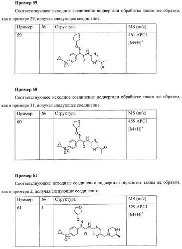 Производные оксимов и их получение (патент 2420525)