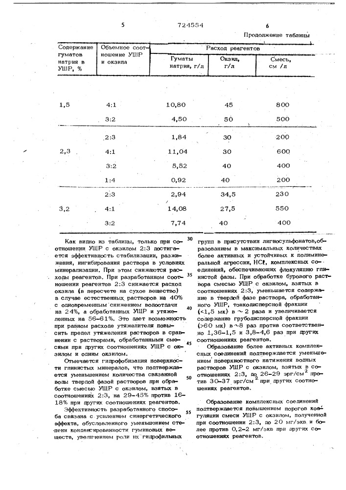 Способ химической обработки глинистых растворов (патент 724554)