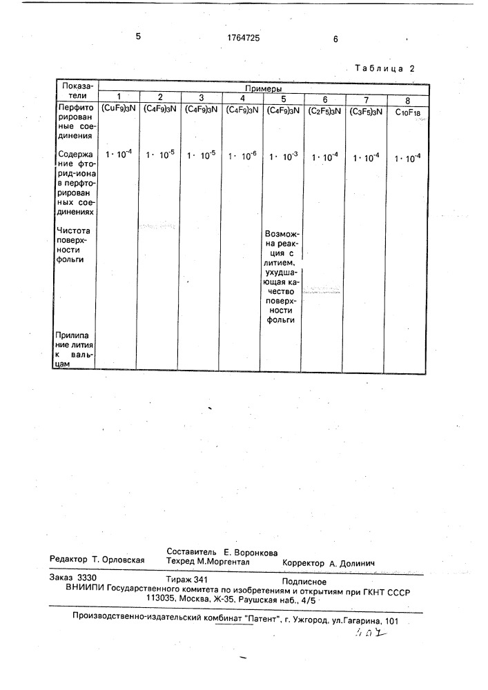 Способ прокатки фольги из лития или натрия (патент 1764725)