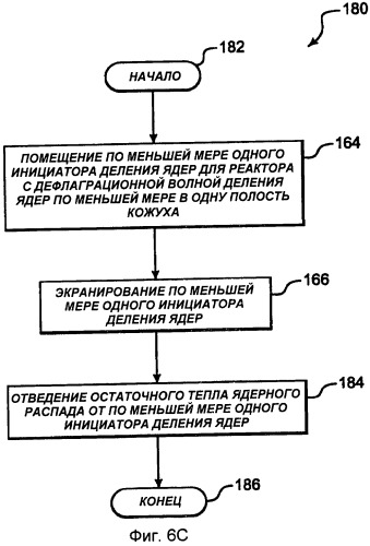 Инициатор деления ядер (патент 2483371)