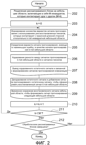 Устройство, способ и программа для прогнозирующего кодирования изображений, устройство, способ и программа для прогнозирующего декодирования изображений и система и способ кодирования/декодирования (патент 2526764)