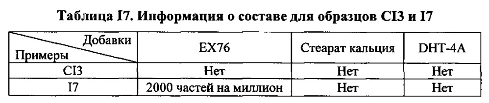 Композиция на основе термопластичного полимера (патент 2630221)