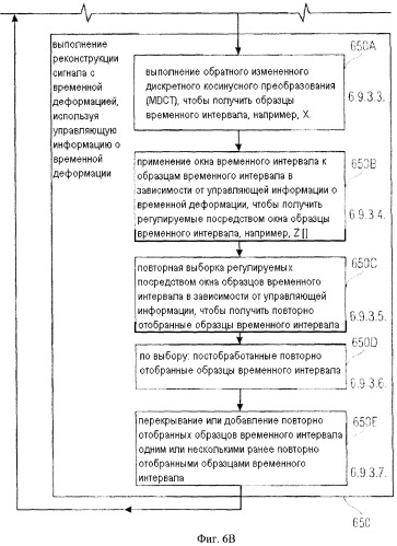 Декодер звукового сигнала, поставщик данных контура временной деформации, способ и компьютерная программа (патент 2509381)