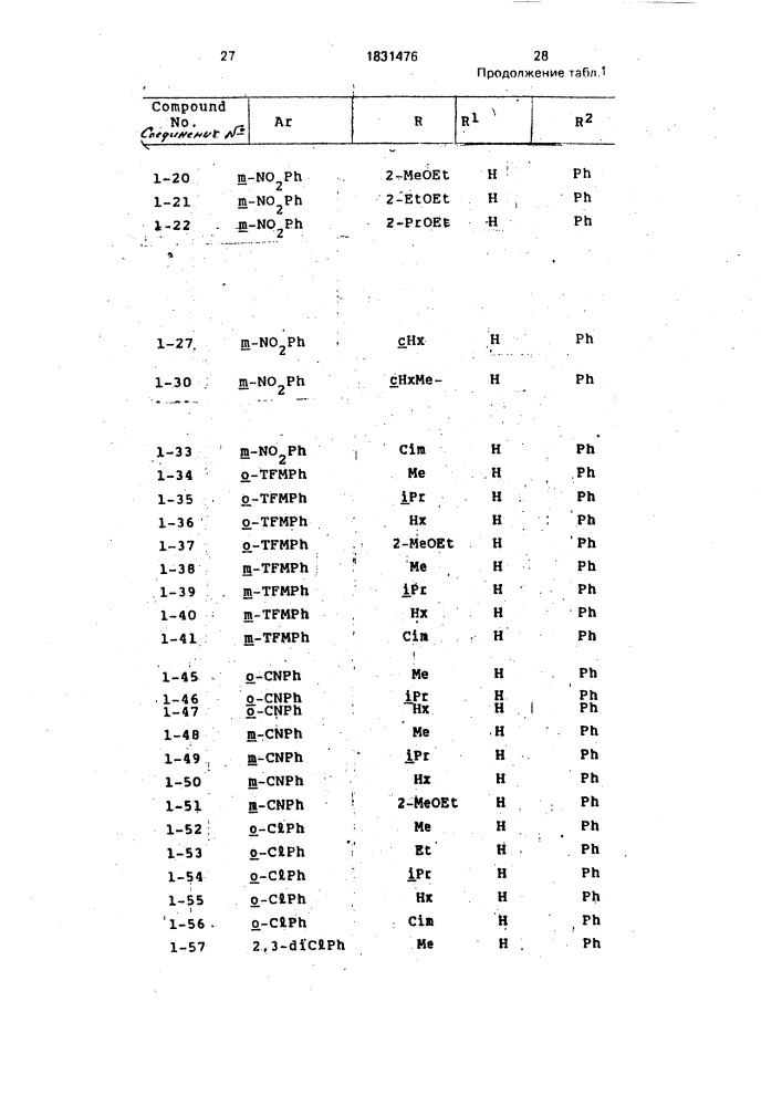 Способ получения производных дигидропиридина (патент 1831476)