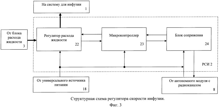 Способ инфузии жидкого лекарственного средства и устройство для его осуществления (патент 2423151)