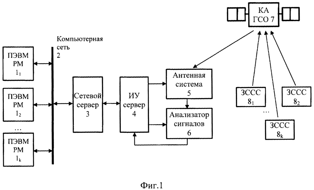 Распределенная измерительно-управляющая система (патент 2620596)