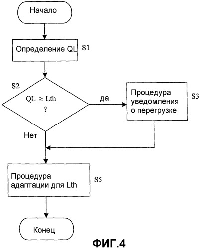 Способ и устройство для управления буфером очереди (патент 2329607)